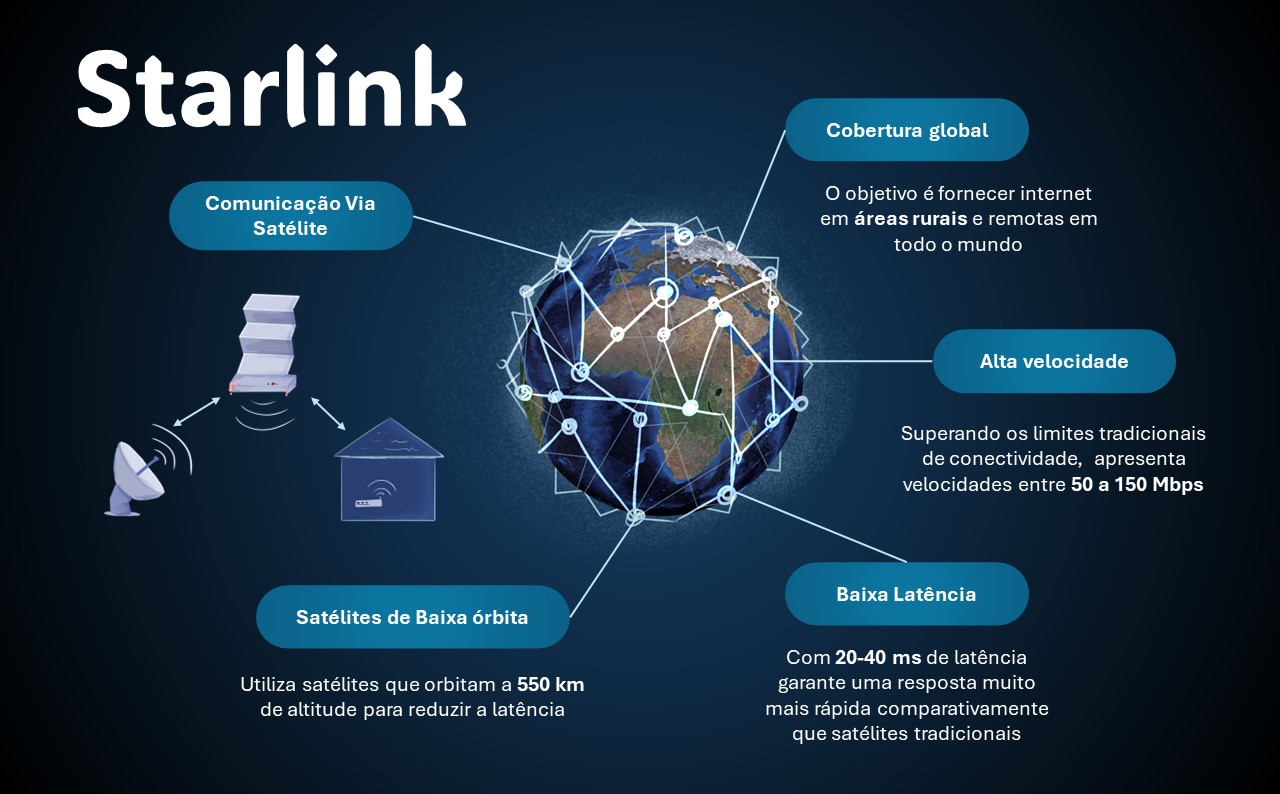 Starlink_infografia